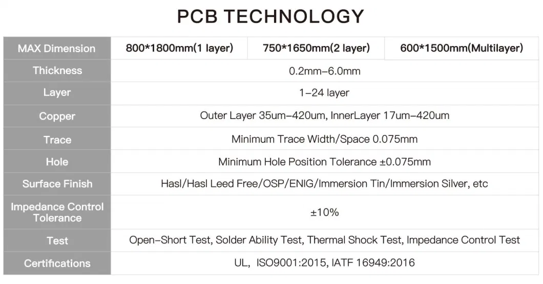 OEM Multilayer PCB Board, Aerospace PCB, Medical PCB Board & PCB Assembly