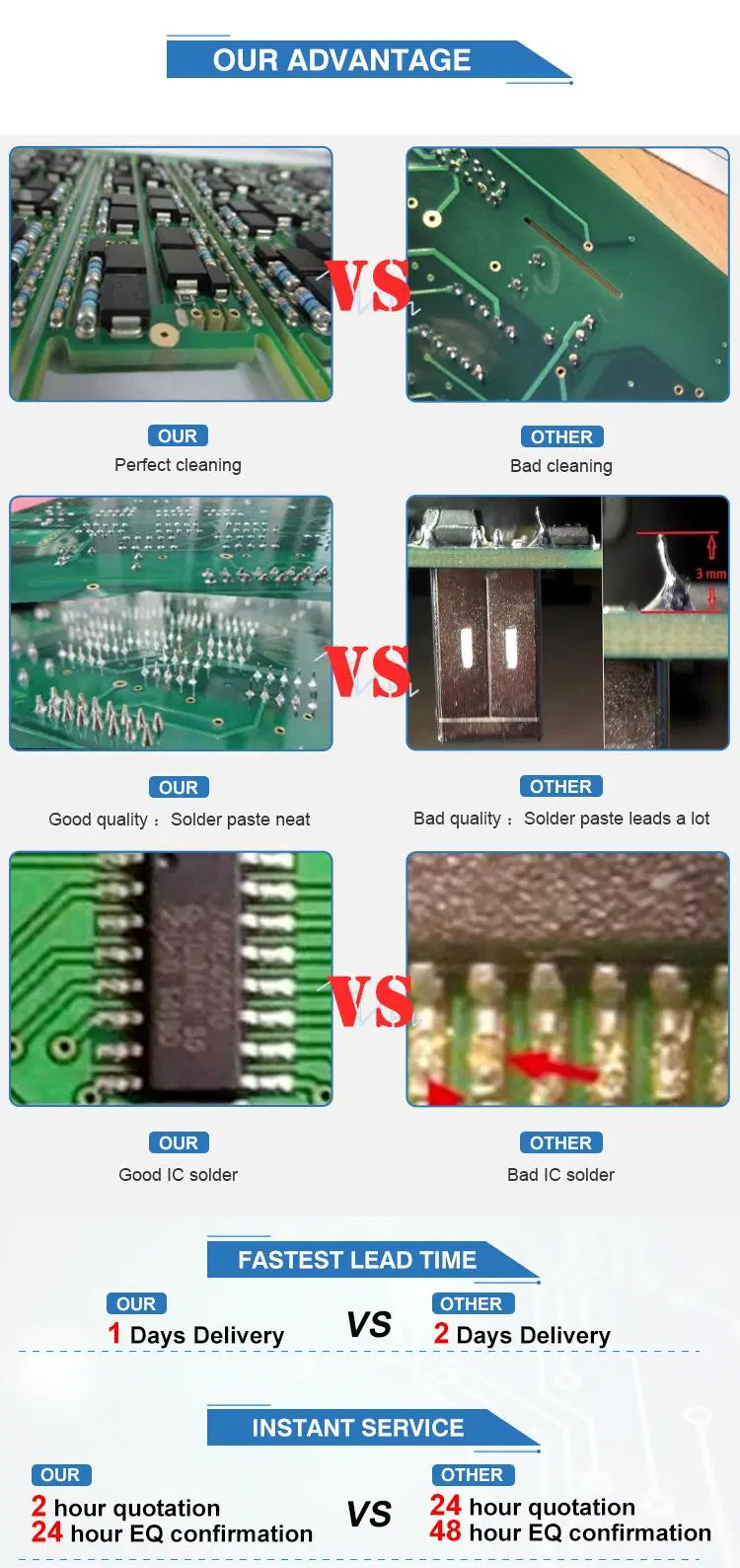 Multilayer PCB Circuit Board Fr4 PCB Printed Circuit Board Motherboard PCB Assembly HDI PCB Design PCBA for Electronics