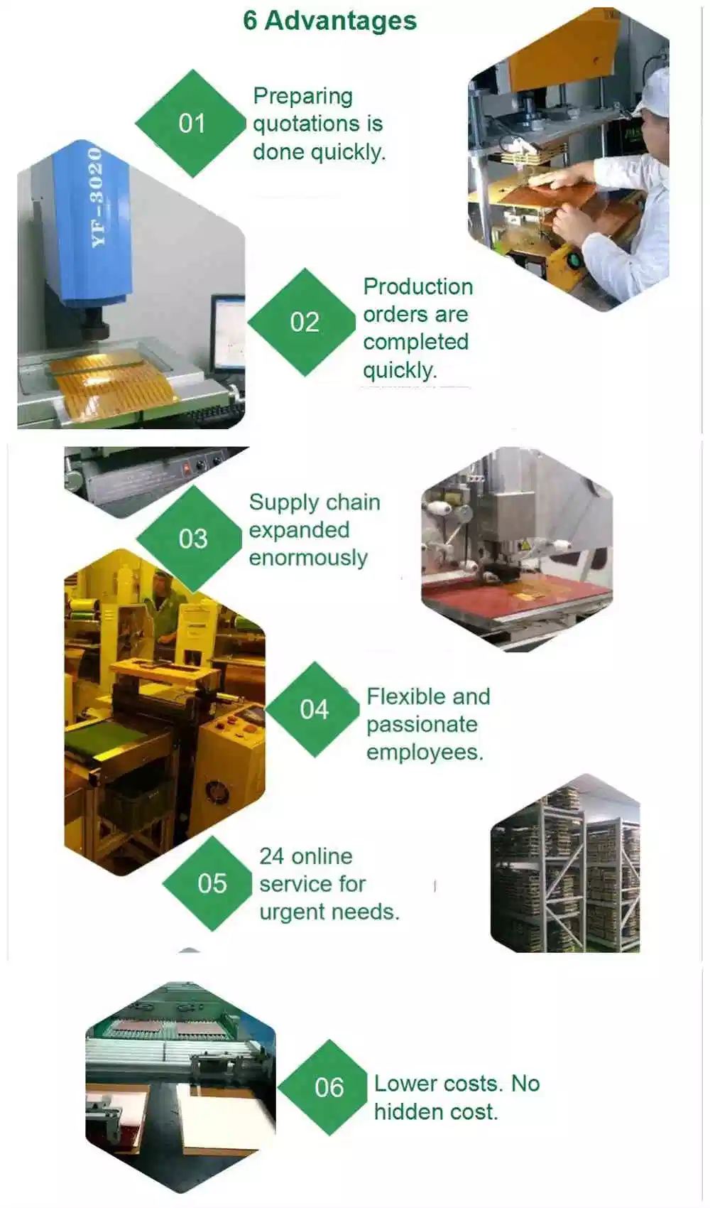 Mechanically Circuit Board Multilayer PCB for Industrial Control