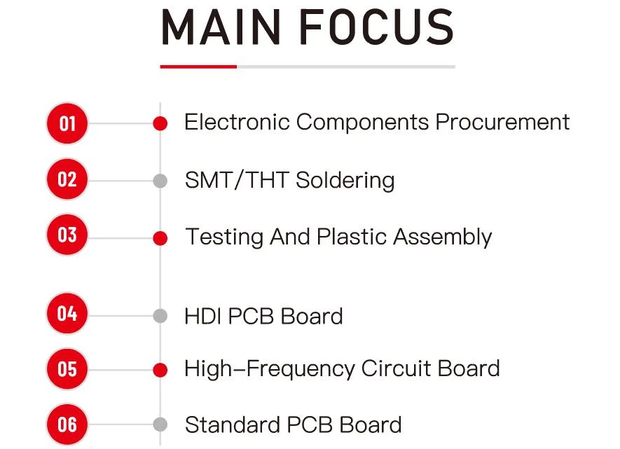 Customizable EMS PCB, Component Procurement, PCB Board & PCB Assembly